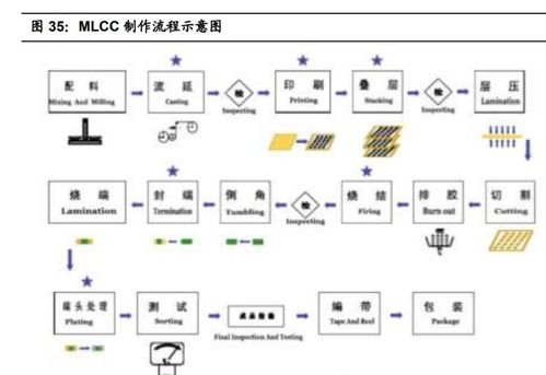 潔美科技 薄型載帶龍頭地位穩固，原料自產與技術運營雙輪驅動