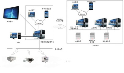 廣西百兆瓦級太陽能組件生產(chǎn)線設(shè)備方案與計(jì)算機(jī)系統(tǒng)集成技術(shù)解析
